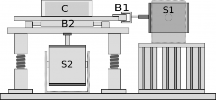 Fluids Laboratory Machine